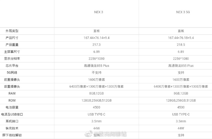 vivo NEX 3/3 5G版详尽主要参数曝出