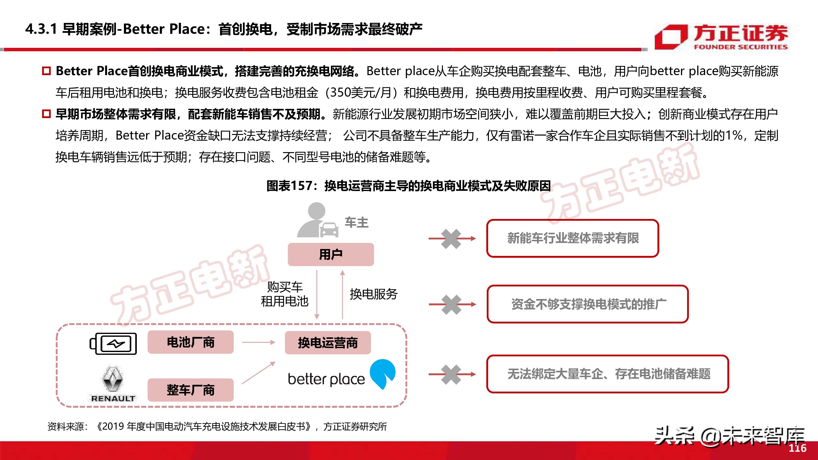 新能源换电产业194页深度研究报告