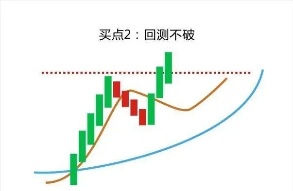葛南维均线八大买卖法则