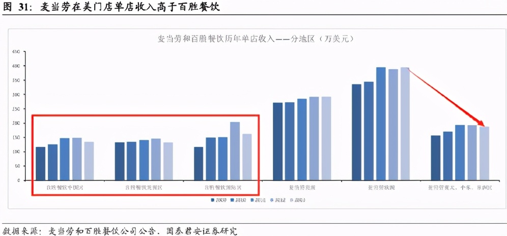 “伪装”成德克士的肯德基，要把麦当劳逼疯了