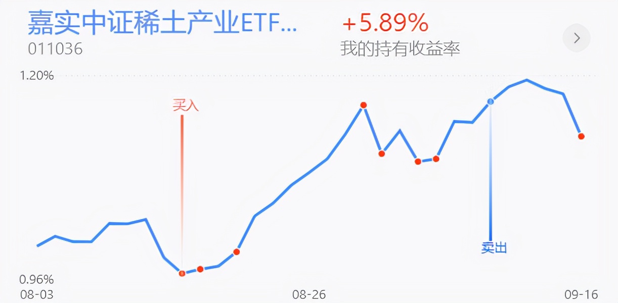 重视以创业板为首的低位题材类，白酒医药重仓收获