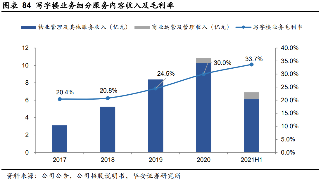 华润万象生活深度报告：“高定+扩张”双维交集壁垒
