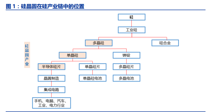 半导体行业深度报告：半导体硅片行业全攻略