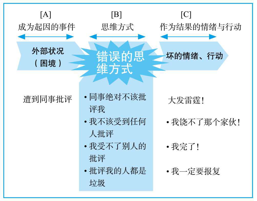 麦肯锡情绪管理课： 学会正向思考，告别职场焦虑