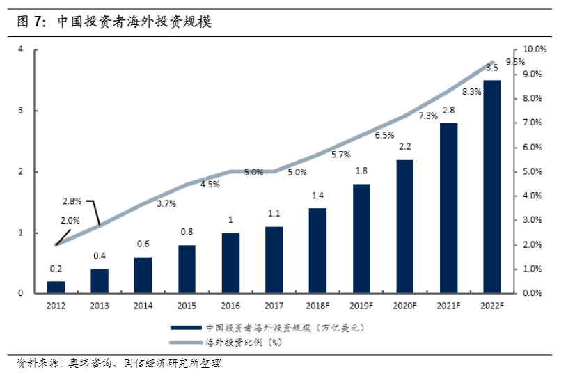 互联网券商“一哥”之争，从国内打到海外