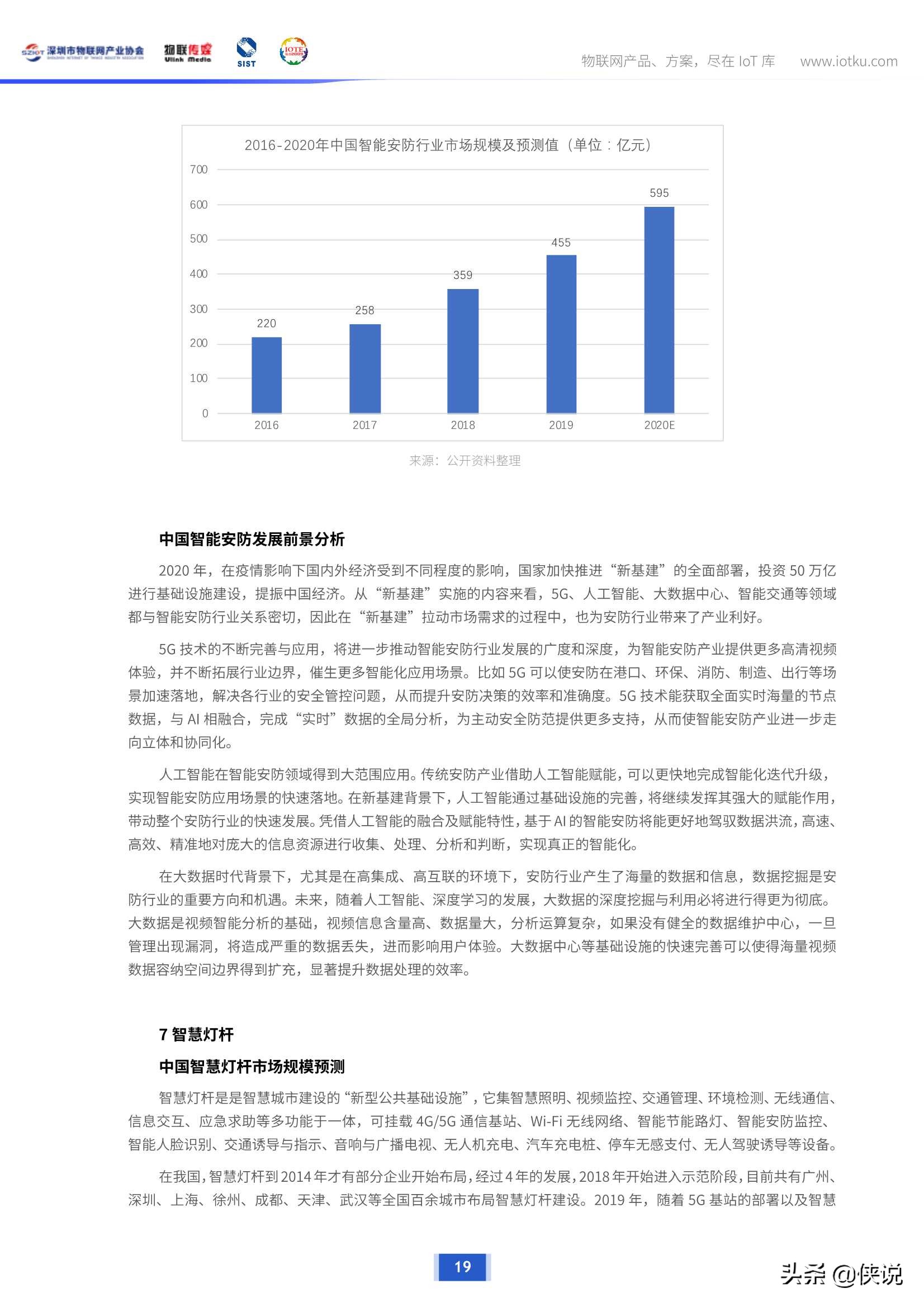 300+物联网企业深度调研，揭示企业最新生存状态