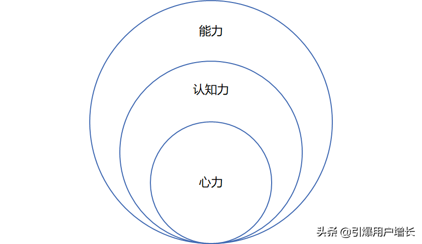 第一次创业失败的深刻反思&感悟