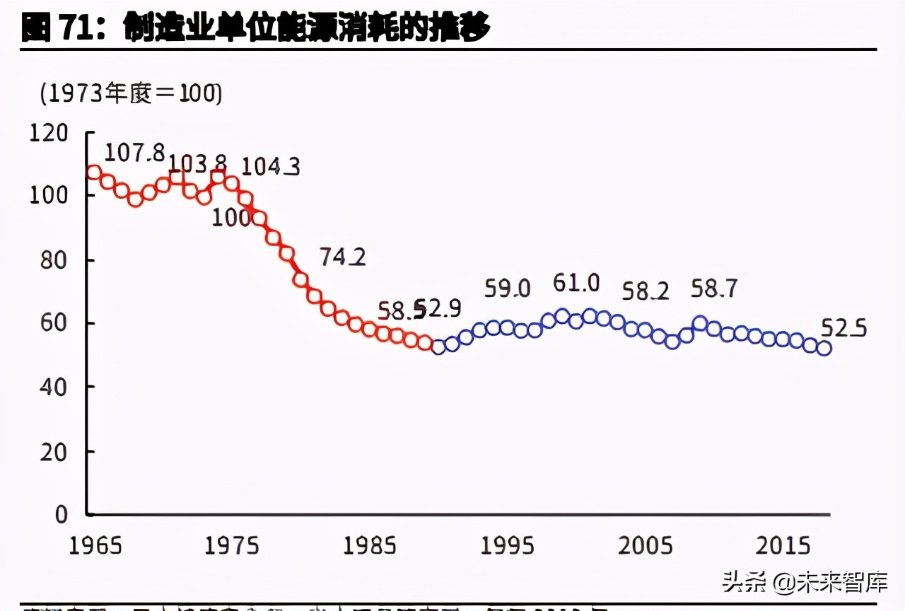 日本降碳之路主题研究报告：资源约束型国家如何选择碳中和？