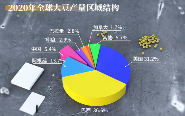 豆油被外豆掌控！7月将到1000万吨南美大豆，释放两大市场信息