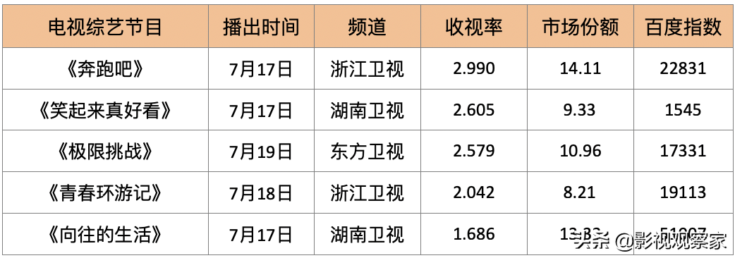 《这就是街舞3》豆瓣评分9分回归 影院复工首日预售票房破百万