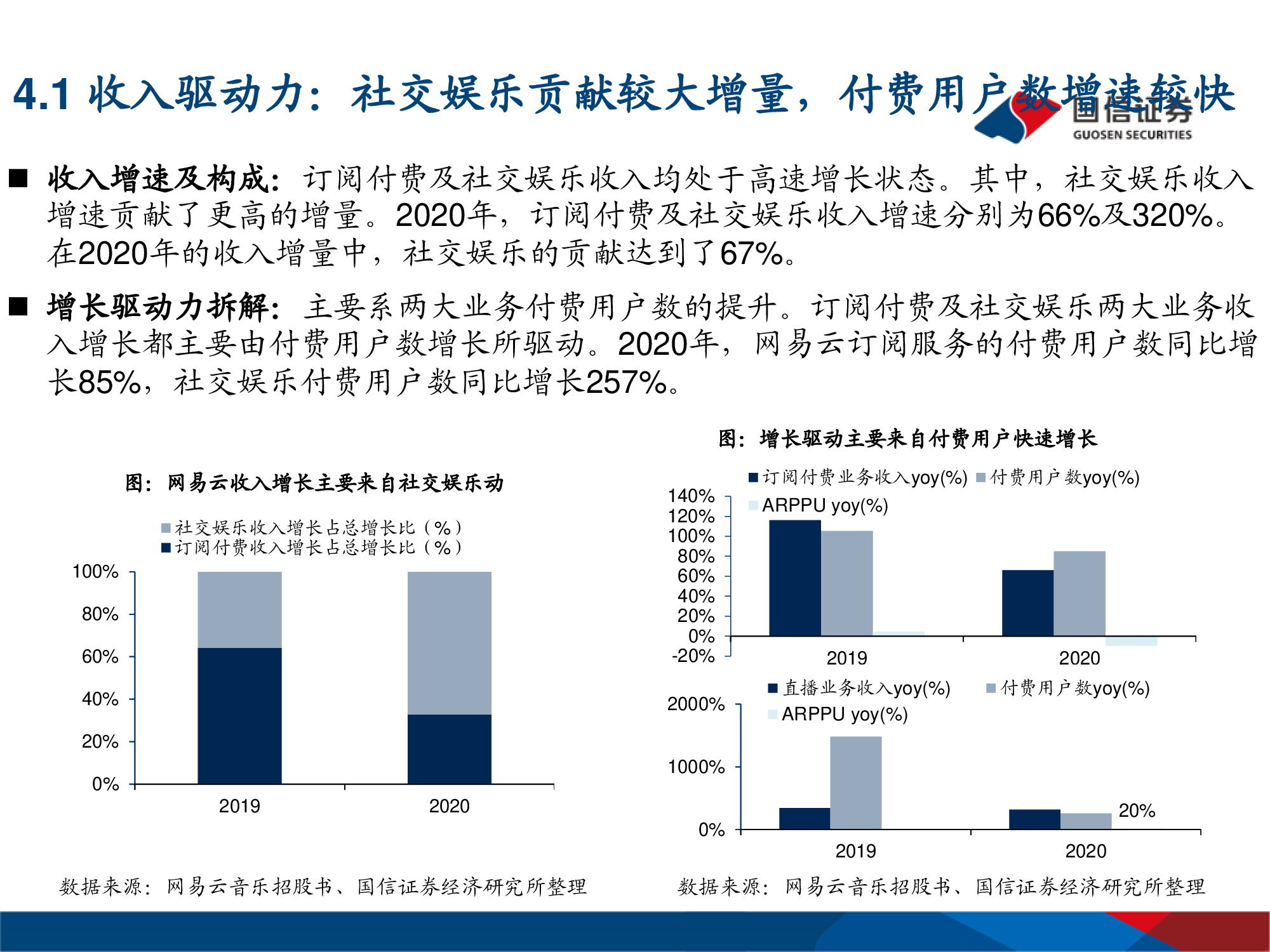 网易云音乐专题研究：年轻化的音乐社区