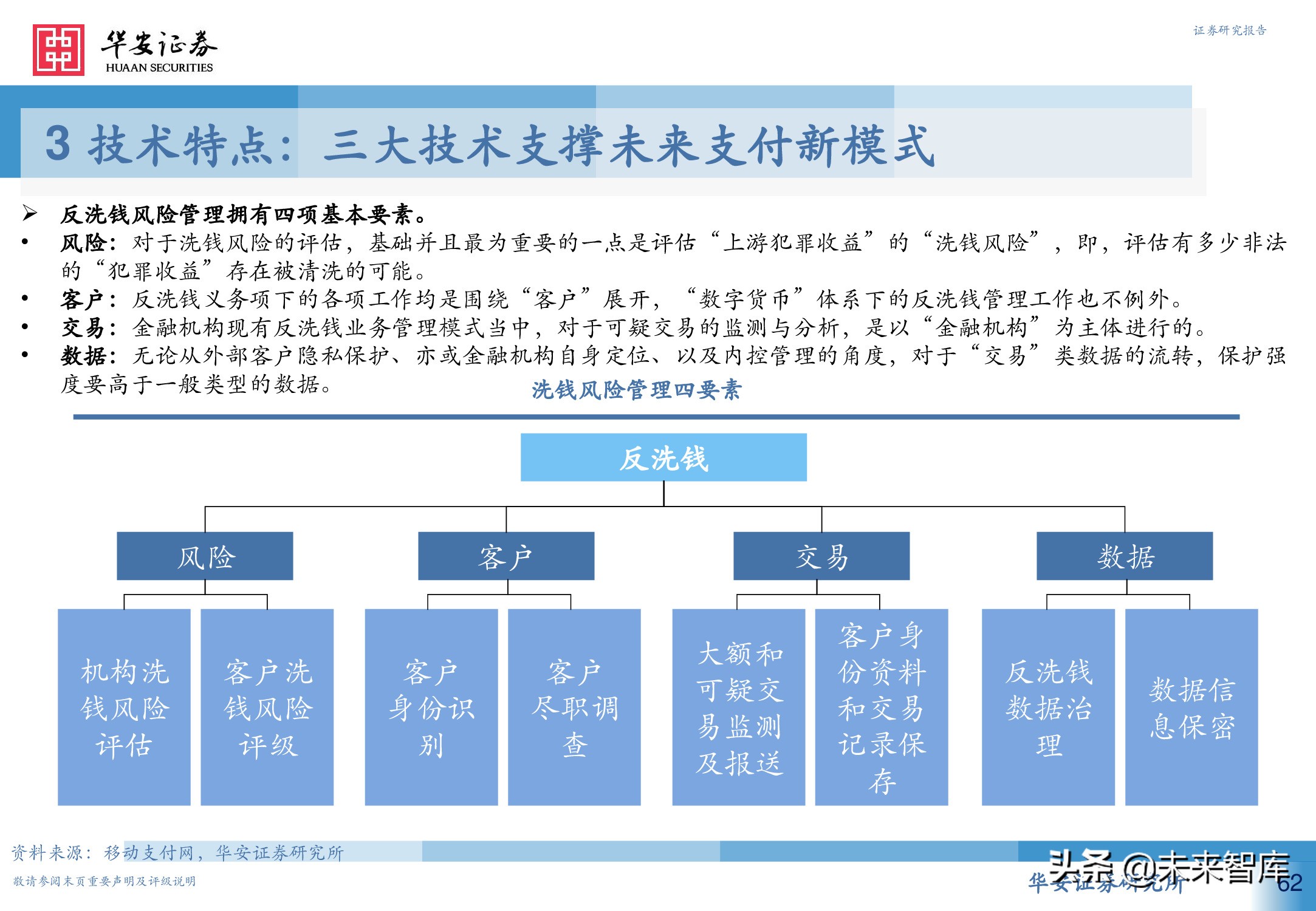 数字人民币行业深度研究报告：引领未来支付新趋势