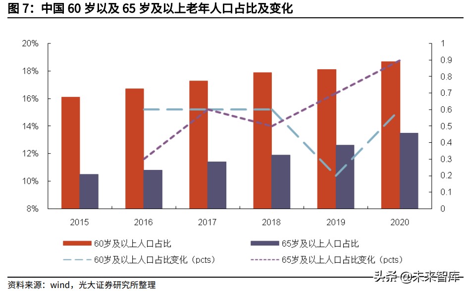 保险+养老社区研究报告：养老社区潜力巨大，险企具有天然优势