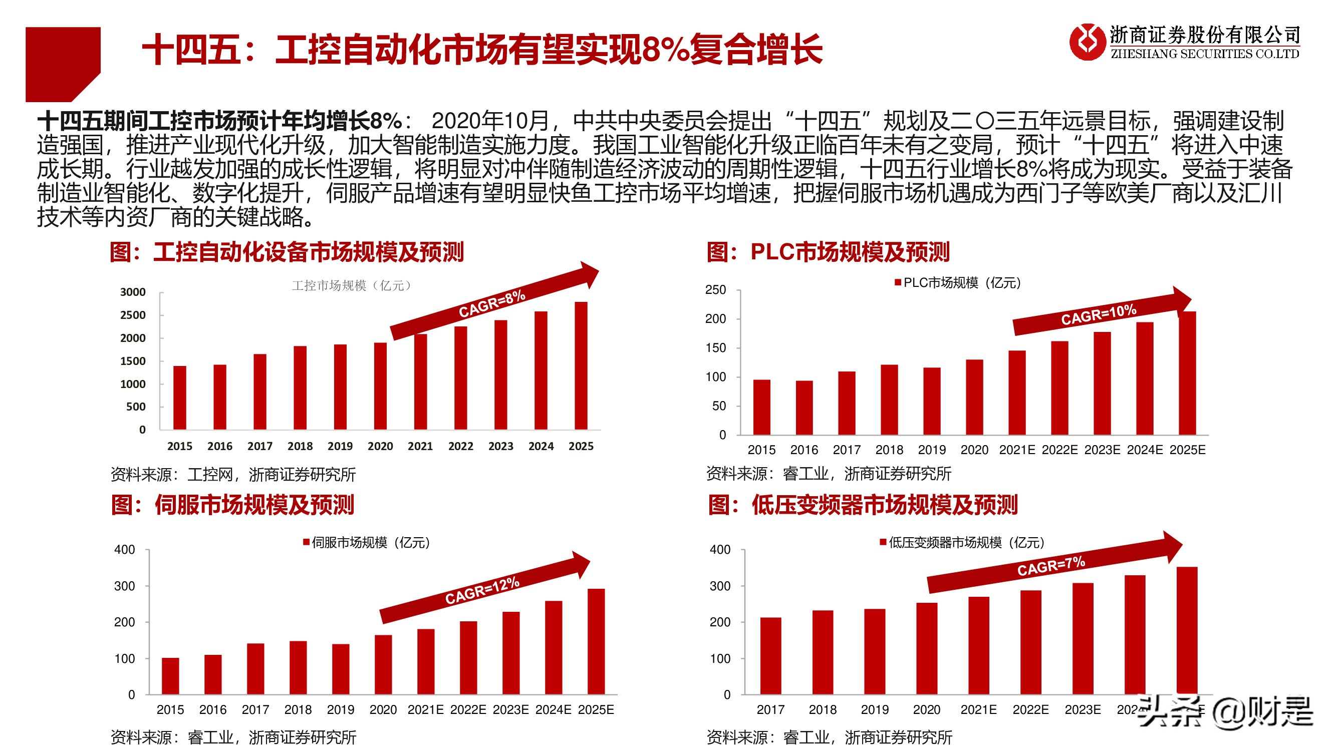 工控行业深度研究报告：工控黄金十年开启