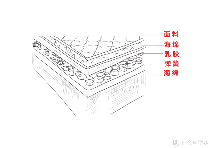 四川床垫厂家