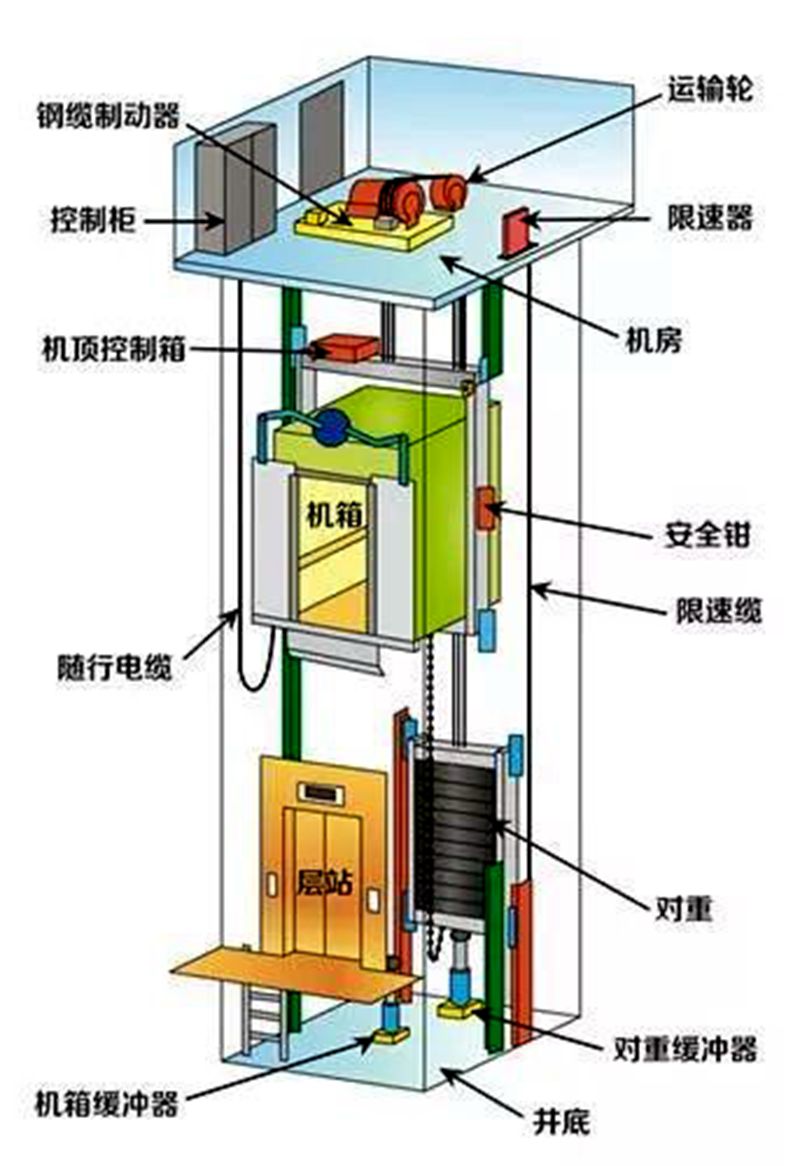 这些现象不是电梯故障！来了解这些电梯常识！