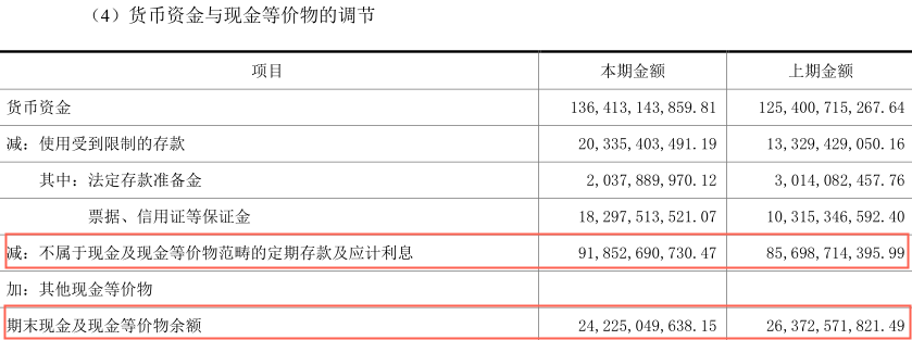 1400亿现金的“烦恼”，这家公司告诉我们，钱多未必是好事