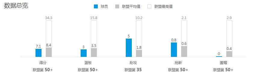 漂泊半生投宿敵，季後賽舞台放異彩，他是湖人不可或缺的奪冠拼圖