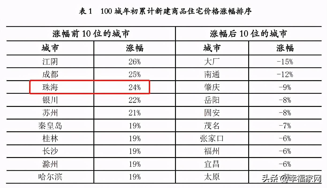 珠海人均GDP全省第二_珠海40年gdp发展图片