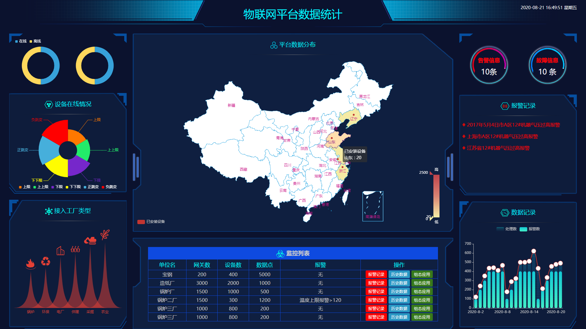 推荐收藏｜10个炫酷的数据可视化作品含源码