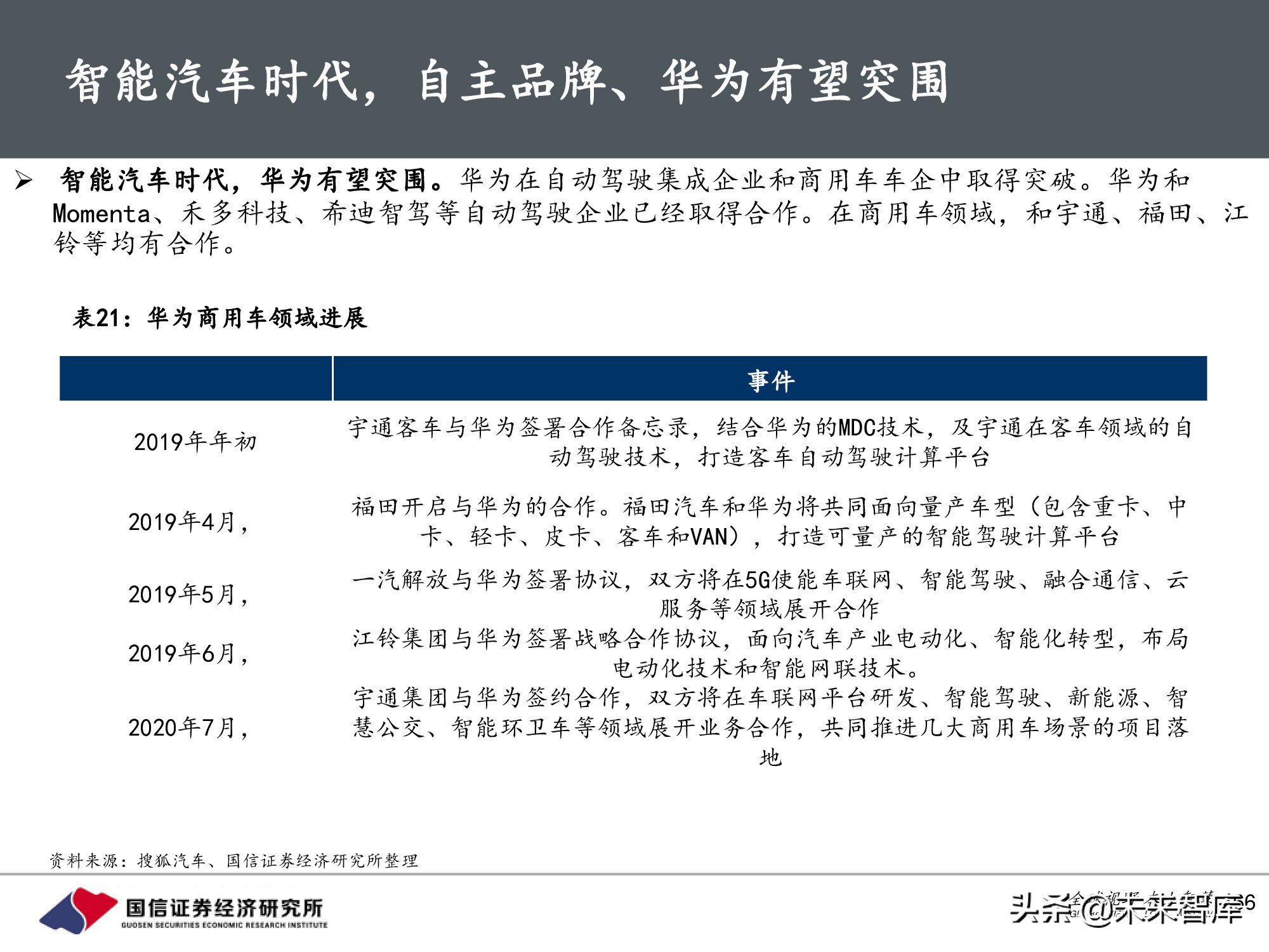 汽车行业前瞻研究：智能汽车时代，商业模式有何变化？