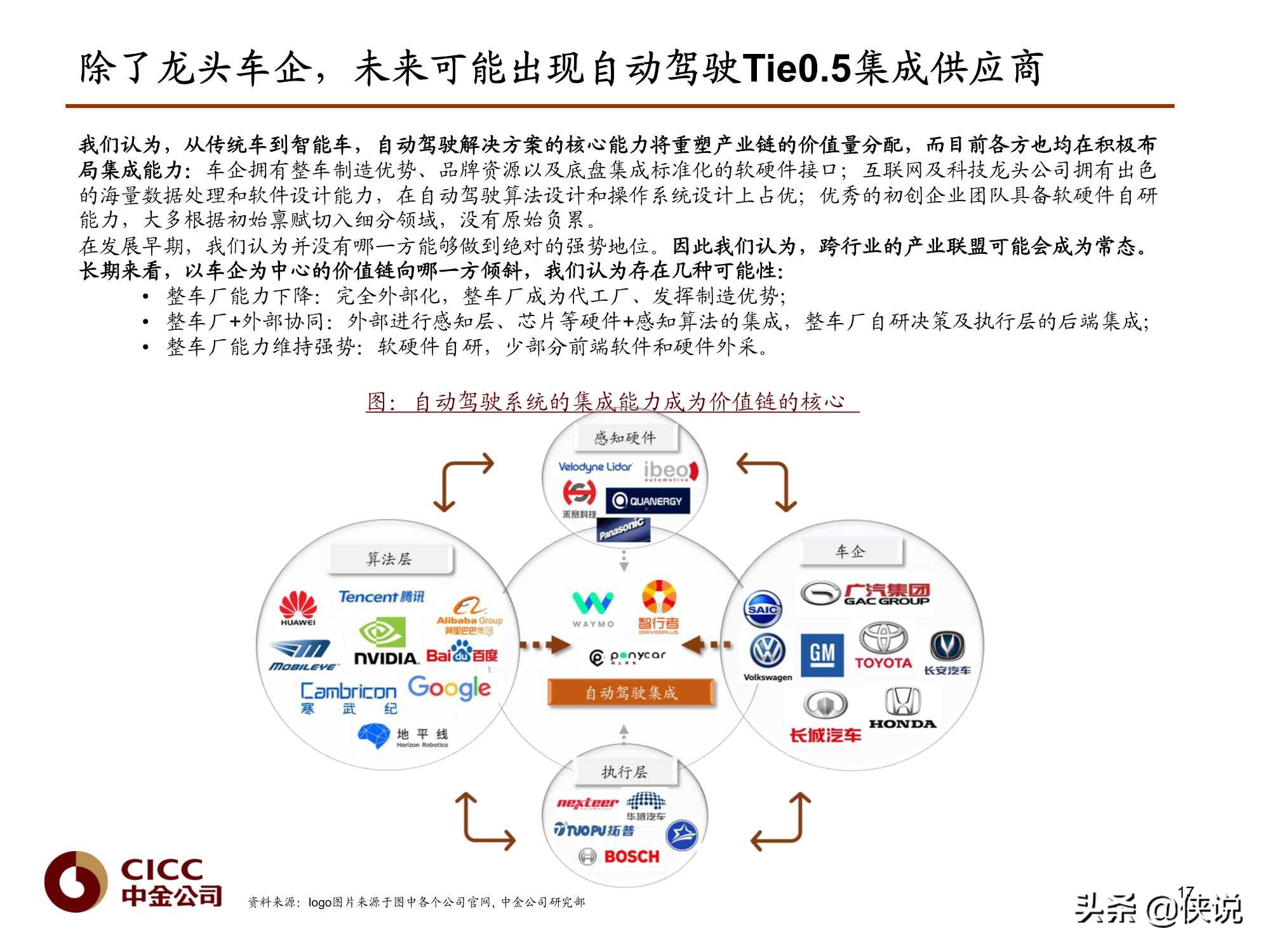 汽车行业报告：Robotaxi深度，无人驾驶赋能（中金）