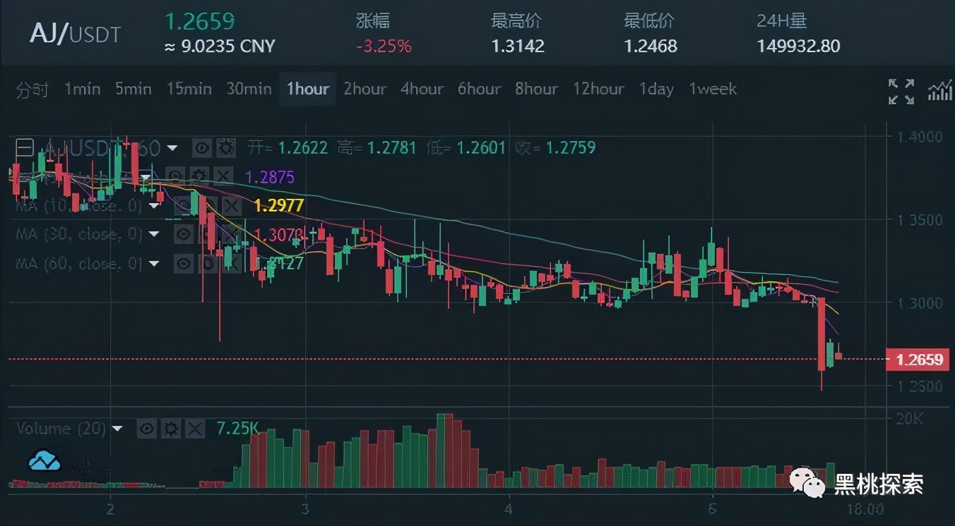 Homebred shoe rises in price by hype, what is to fry a shoe? What is it will move toward ruined scientific basis? 