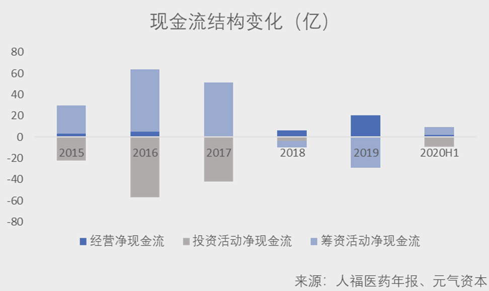 杰士邦控股权卖给高瓴等机构，人福医药回归主业之路踏实了吗？
