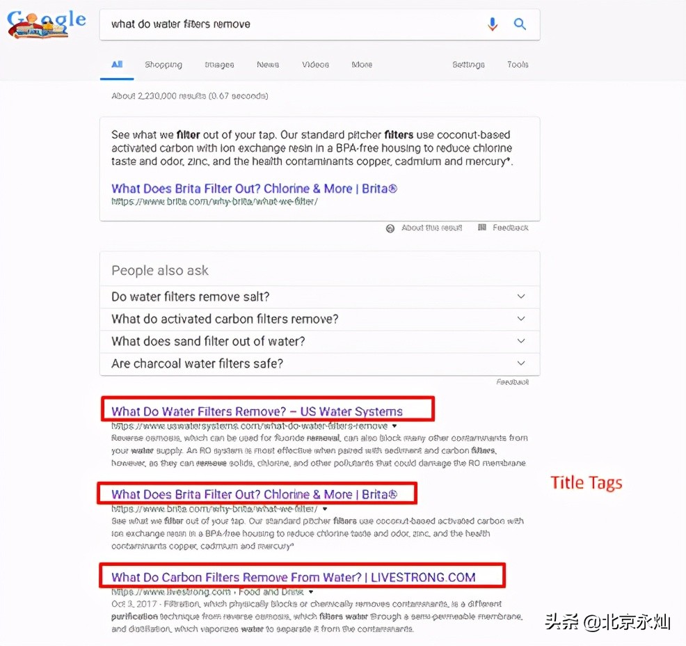 为SEO写作时的5个有用的技巧