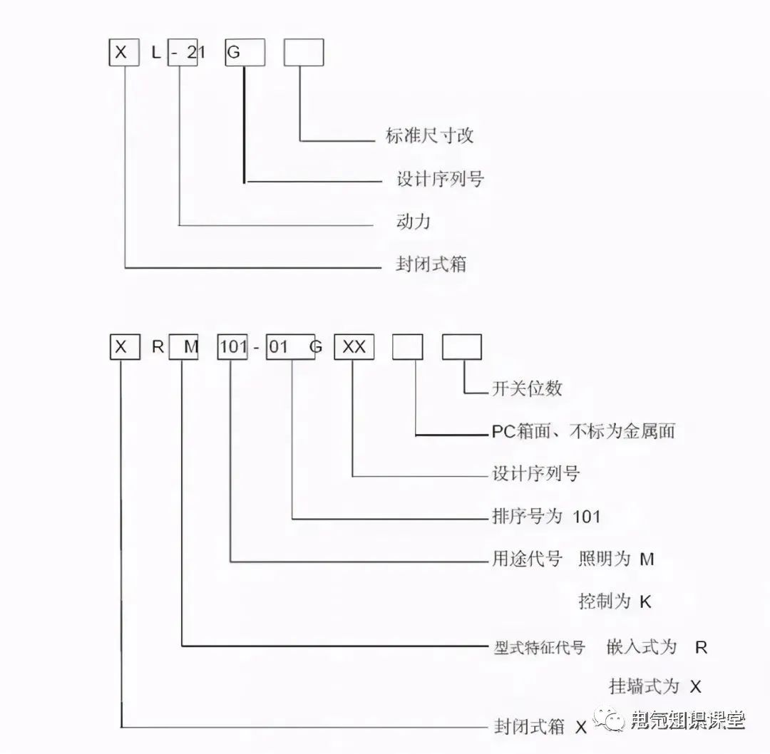 这8个配电箱知识点，是每个电气人员都需要了解清楚的