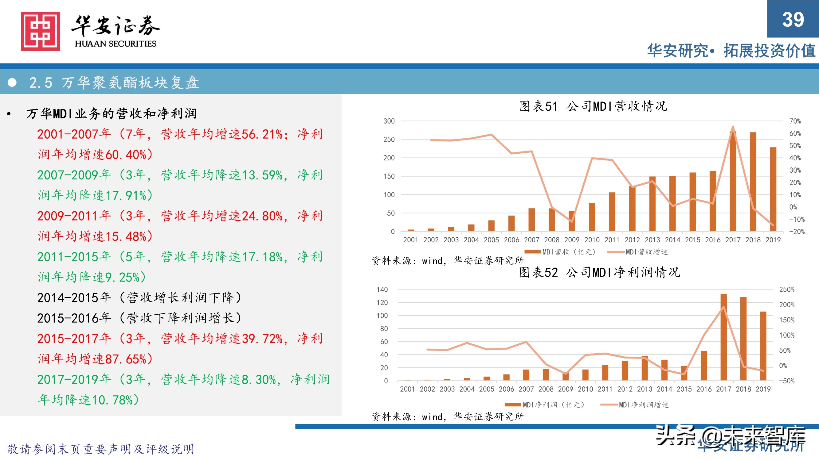 万华化学413页深度研究报告：重新认识万华化学