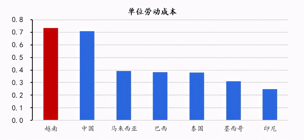 群雄逐鹿之下，中国投资如何布局越南？