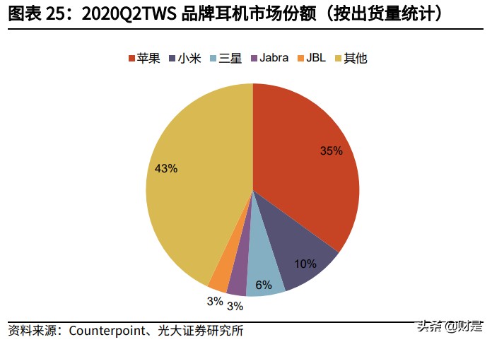 兆易创新深度研究报告：MCU高歌猛进，利基存储龙头平台化布局
