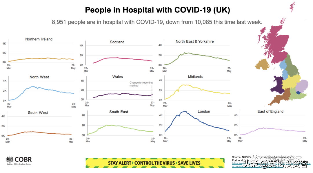 英国首相宣布6月1日开学，进入解封第二阶段！牛