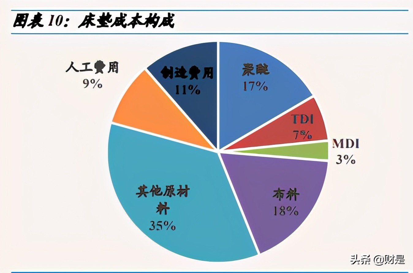 软体家居行业专题研究报告：头部品牌商迎来加速发展期
