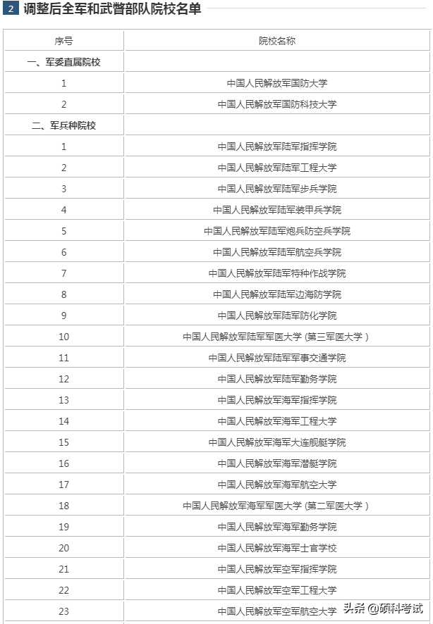 中国最好的军校排名及分数线,一本军校最