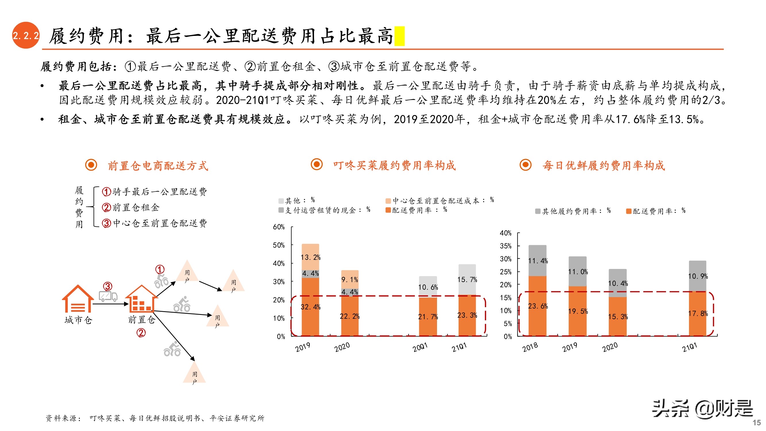 新业态专题报告：从叮咚买菜和每日优鲜看前置仓电商的未来