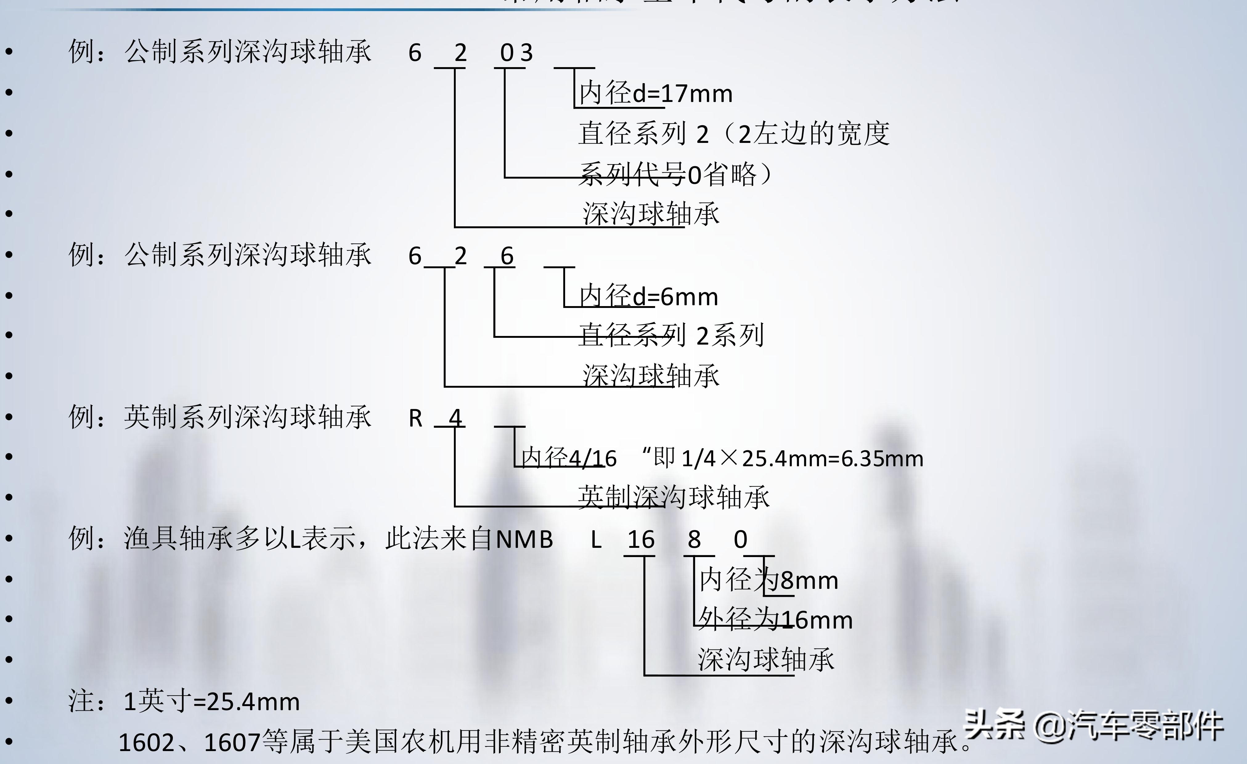 轴承的基础知识