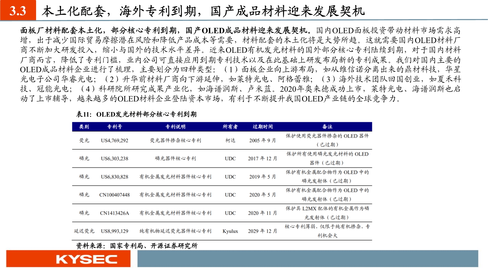 化工新材料行业投资策略：国产替代和军工材料迎历史性机遇
