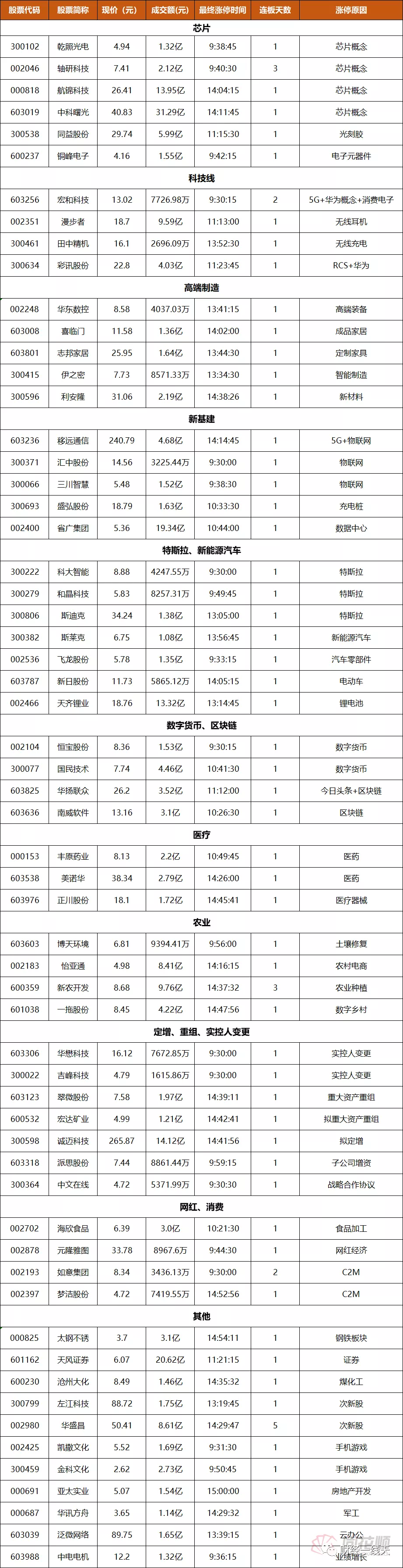 周一黑马早知道，速看