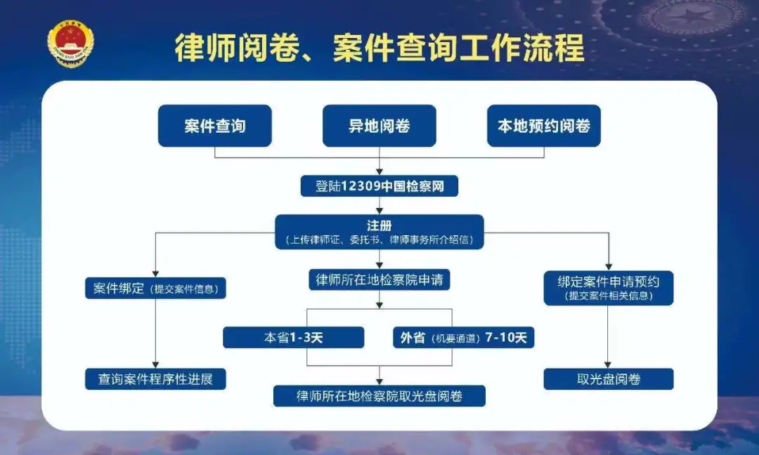 2小时内，无锡检察让千里之外的律师实现“云阅卷”