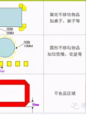 「精益學堂」5S管理｜整合版