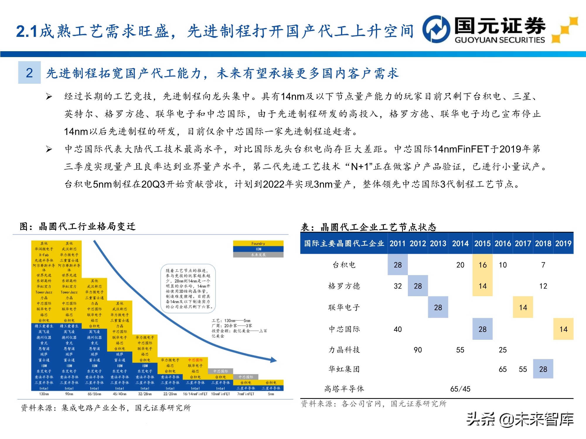半导体及电子行业157页深度研究报告：电子产业创新与格局重构