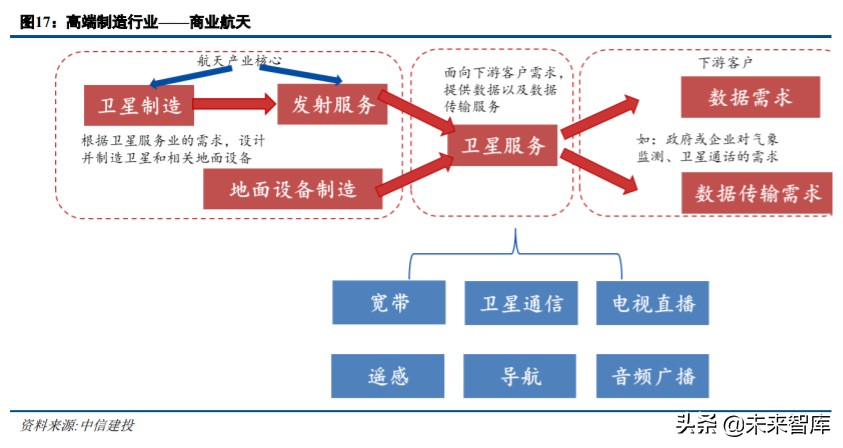 军工行业中期策略：军工技术助力高端制造升级