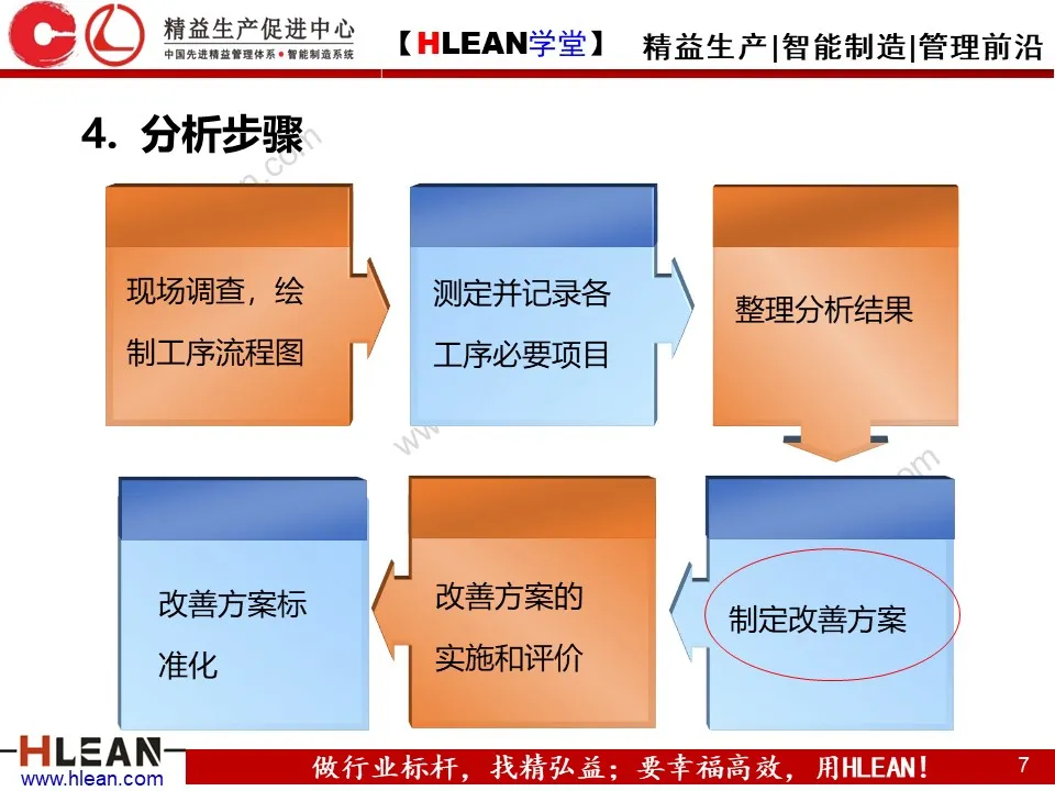 「精益学堂」IE七大手法之流程程序法