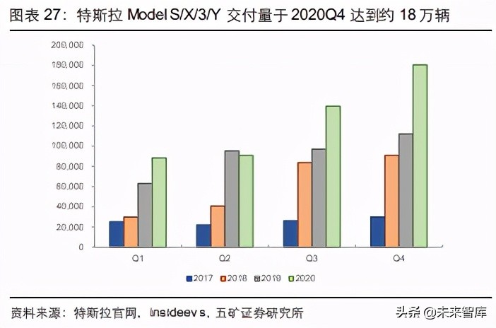 新能源汽车产业链及相关金属行业研究：溢出与涌现