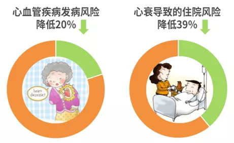 “尿中排糖，心肾双重获益”——SGLT2抑制剂知多少