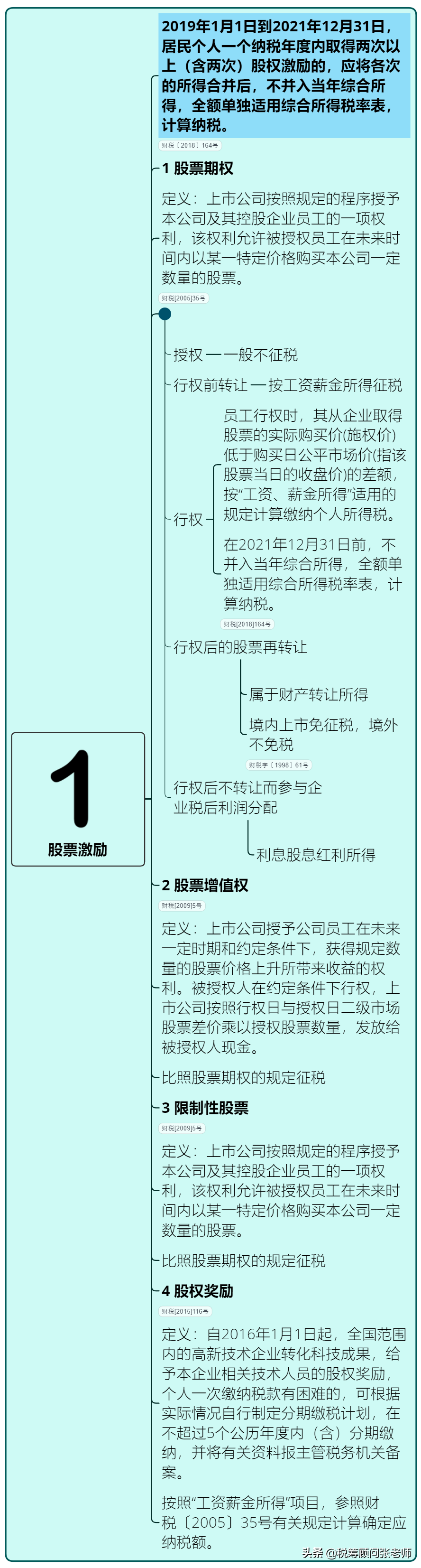 個人所得稅，免征！總局再次明確：這6項所得不征個稅