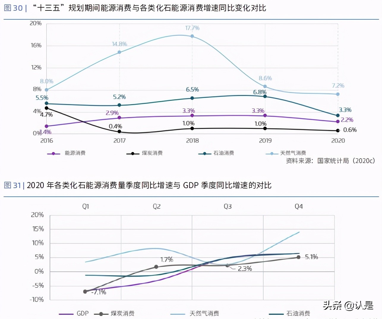 能源转型专题研究：新冠疫情对中国能源经济的影响
