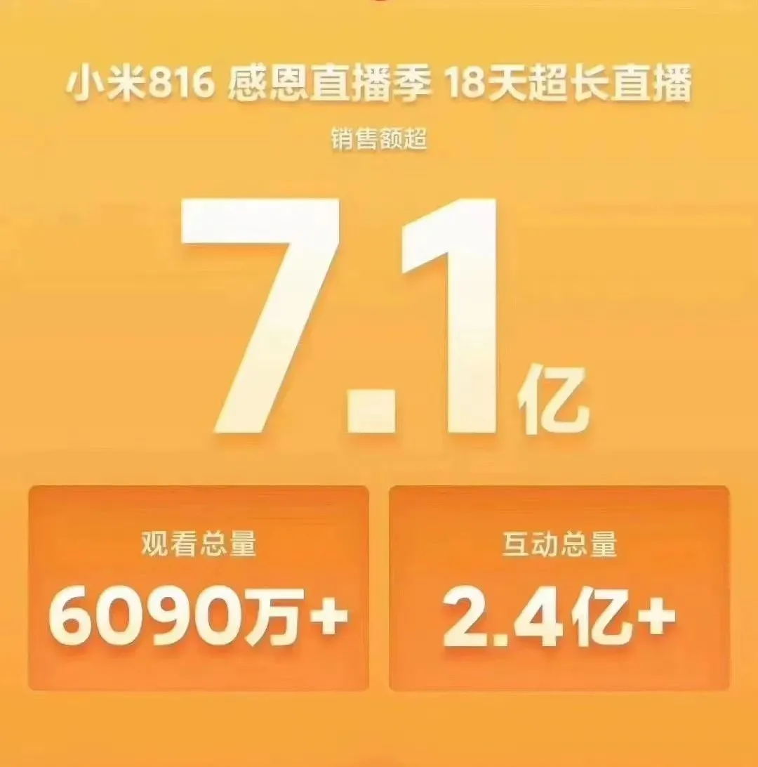 五天两场大战!金山云全程护航小米十周年直播活动